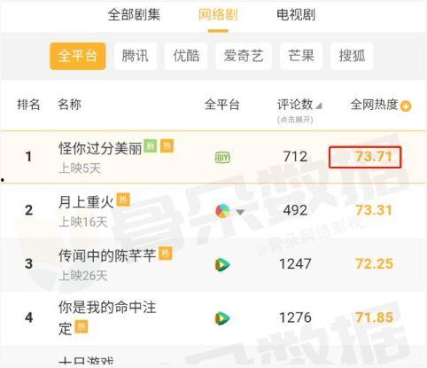 娱乐圈各种吃瓜文档
